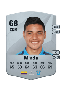 Kevin Minda FIFA Coins Verkaufen