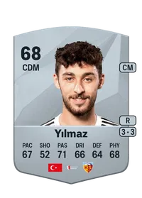 Kartal Yu0131lmaz Crédit FUT