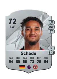 Kevin Schade Crediti Di FIFA