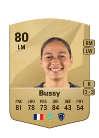 Kessya Bussy Acheter Des Credit FC 25