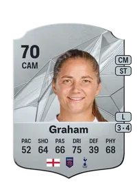 Kit Graham Credit FUT
