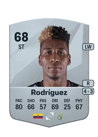 Kevin Rodru00edguez Monedas FC 25