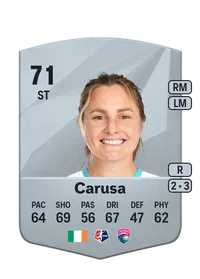 Kyra Carusa FIFA Coins Kaufen PS5