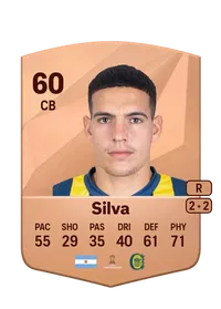 Kevin Silva CreditFUT