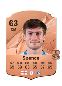 Kian Spence FUT Crédit