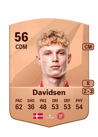 Kasper Davidsen CreditFUT