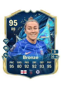 Lucy Bronze Credit FC25