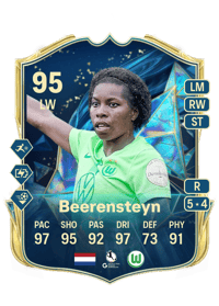 Lineth Beerensteyn FIFA Crediti