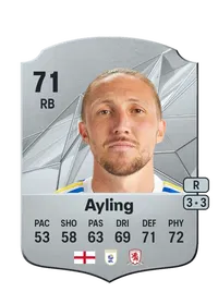 Luke Ayling Coins FUT