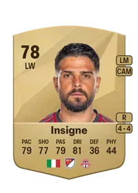 Lorenzo Insigne FIFA 25 Coins