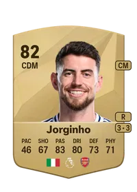 Luiz Frello Filho Jorge Comprare Crediti FC25