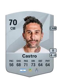 Lucas Castro Comprar Monedas FC 25