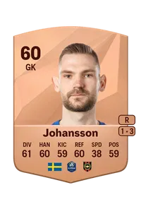 Lucas Hu00e4gg Johansson FIFA Coins Kaufen PS5