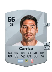 Lucas Carrizo FUT Crédit