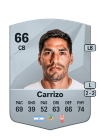 Lucas Carrizo Credits FC 25