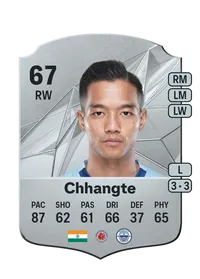 Lallianzuala Chhangte FUT Crédit