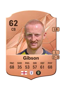 Liam Gibson Credit FUT