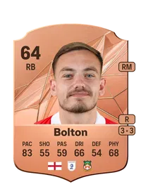 Luke Bolton Crediti FIFA