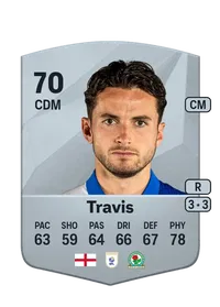Lewis Travis FIFA Ultimate Team Coins Kaufen