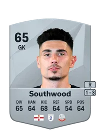 Luke Southwood Credit FUT
