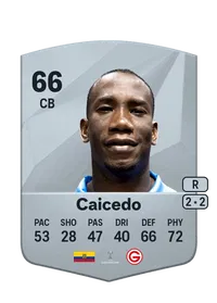 Luis Caicedo Crediti Di FIFA