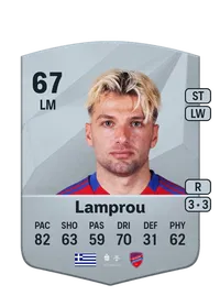 Lazaros Lamprou Crédit FUT
