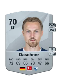 Lukas Daschner Achat Credit FC 25