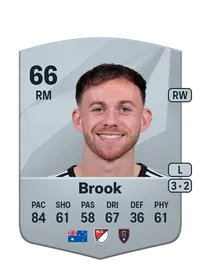 Lachlan Brook FUT Coins Kaufen