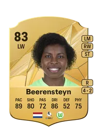 Lineth Beerensteyn Compra Monedas FC25