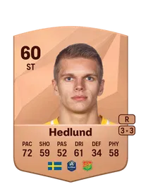 Lucas Hedlund Acheter Des Credit FC 25