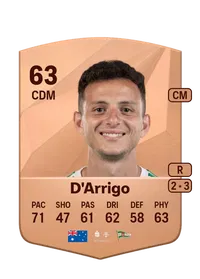 Louis D'Arrigo Acheter Credit FC25
