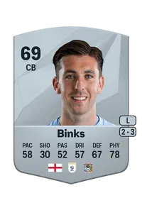 Luis Binks Acheter Des Credit FC 25