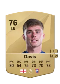 Leif Davis FIFA Ultimate Team Coins Kaufen