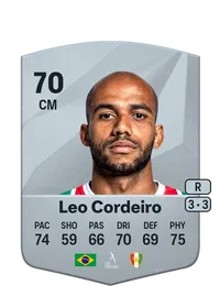 Leonardo Cordeiro Lima Silva Crédit FUT