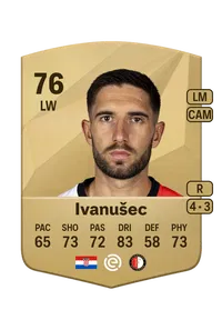Luka Ivanušec EA FC 25 Coins