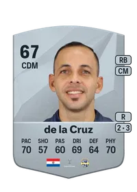 Luis de la Cruz Compra Monedas FC25