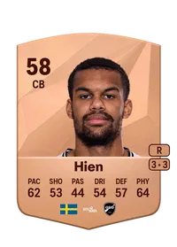 Leon Hien Monedas FC 25