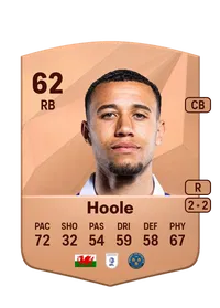 Luca Hoole FIFA Coins Kaufen PS5