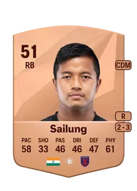 Lalhrezuala Sailung Credit FUT