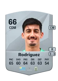 Lucas Rodríguez EA FC 25 Coins Kaufen