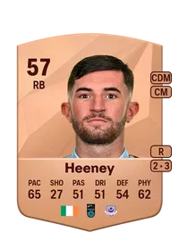 Luke Heeney Achat Credit FC 25