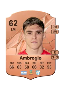 Lucas Ambrogio Credit FC 25