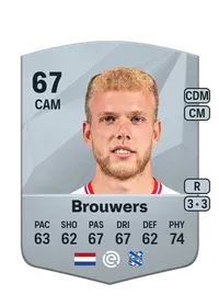 Luuk Brouwers Crediti Di FIFA
