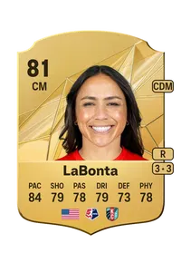 Lo'eau LaBonta FUT Crédit