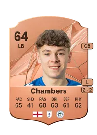Luke Chambers Monedas FIFA 25