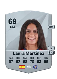 Laura Martínez González Credit FUT