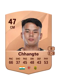 Lalchungnunga Chhangte Compra Monedas FC 25