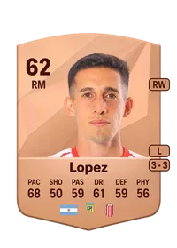 Lucas Fabrizio Lopez Credit FUT