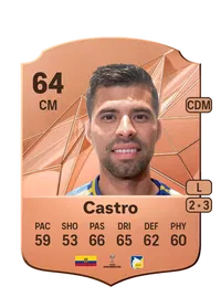 Luis Armando Castro Crediti Di FIFA
