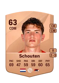 Lewis Schouten Comprar Monedas FC25